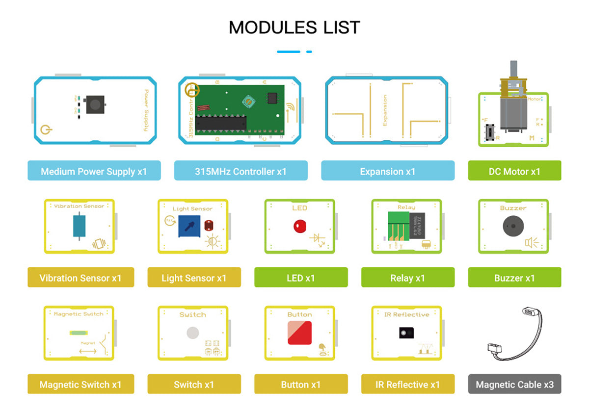 explorer kit module