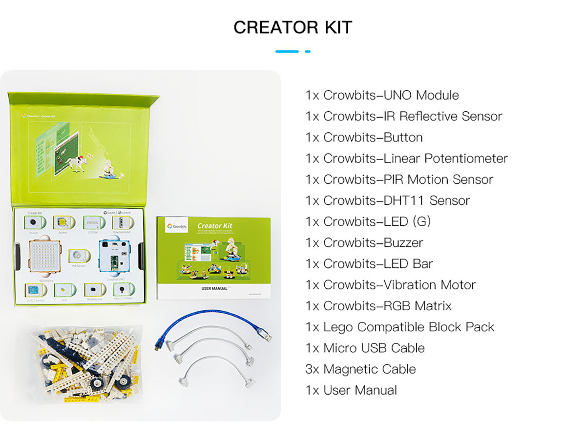 creator kit package list