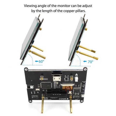support different viewing angle