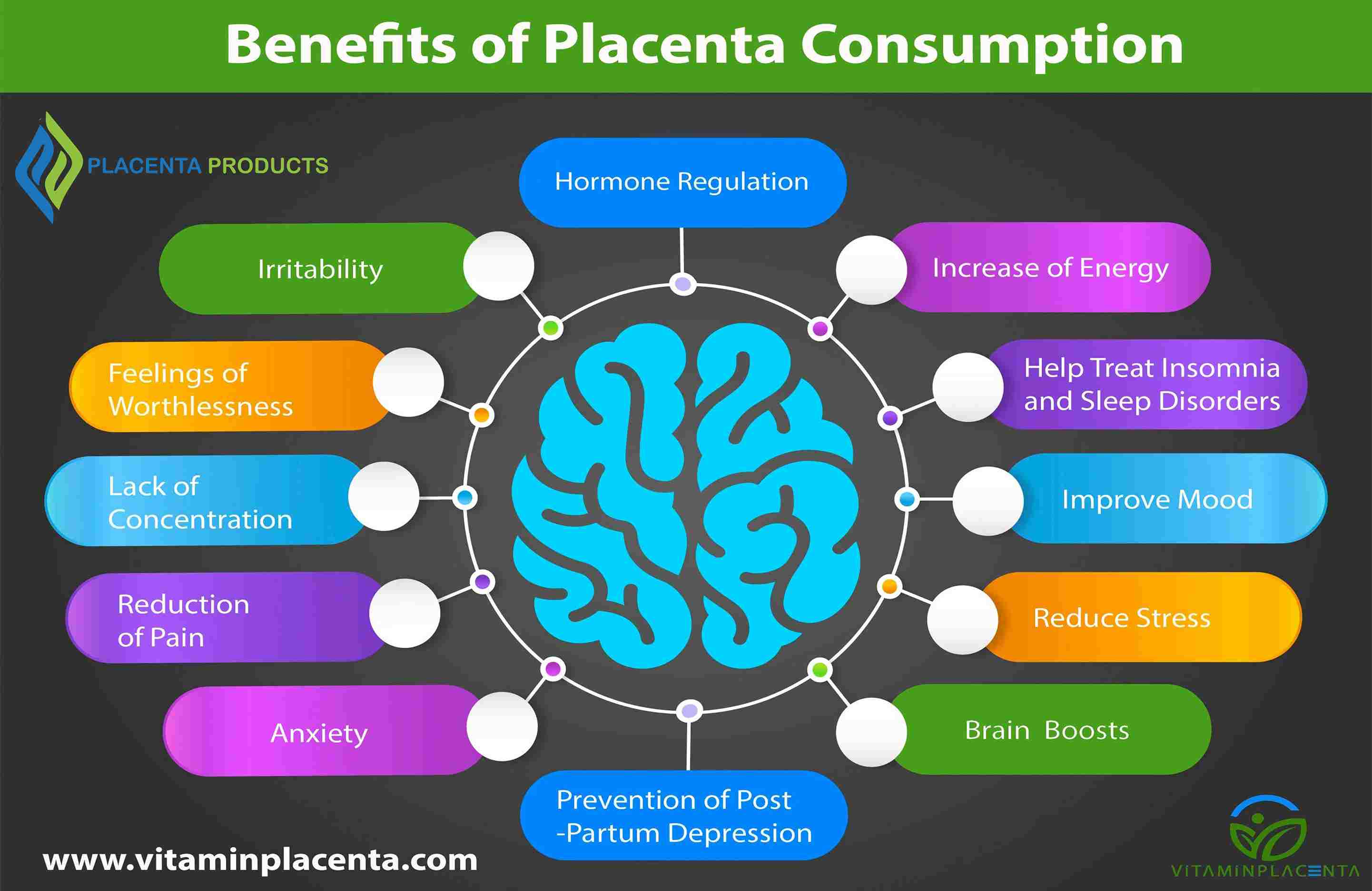 benefits of using placenta supplements