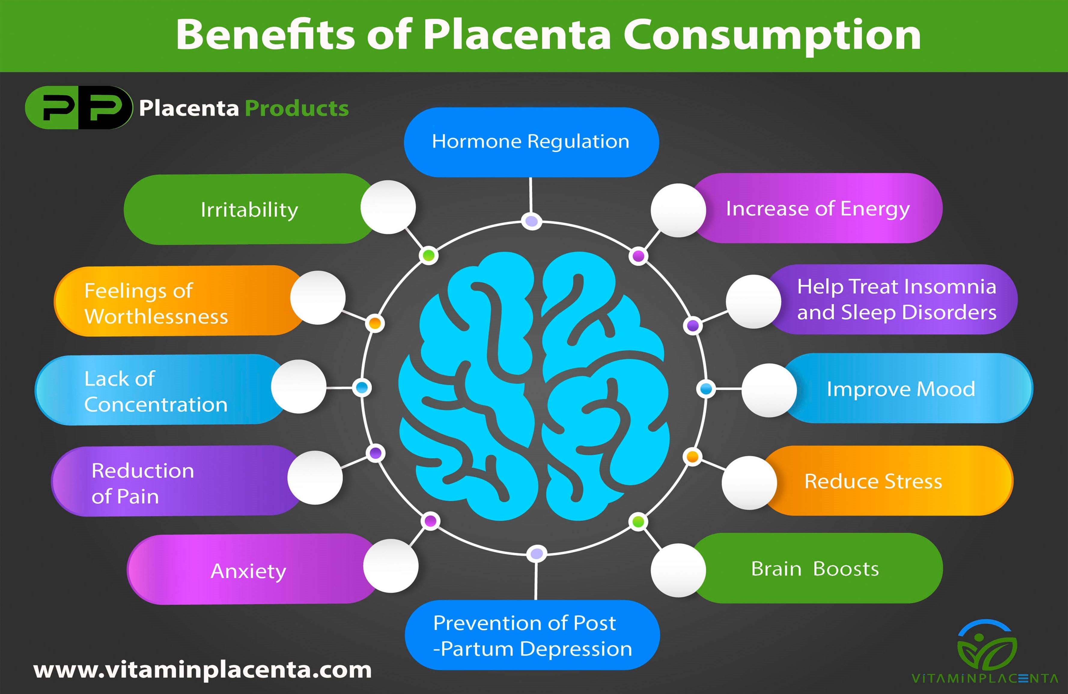 Benefits of Placenta Pills