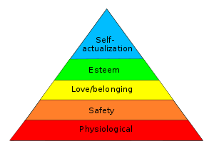 Maslows Triangel and how it helps you with goal setting