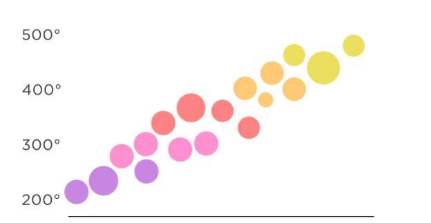 Flavour Chart