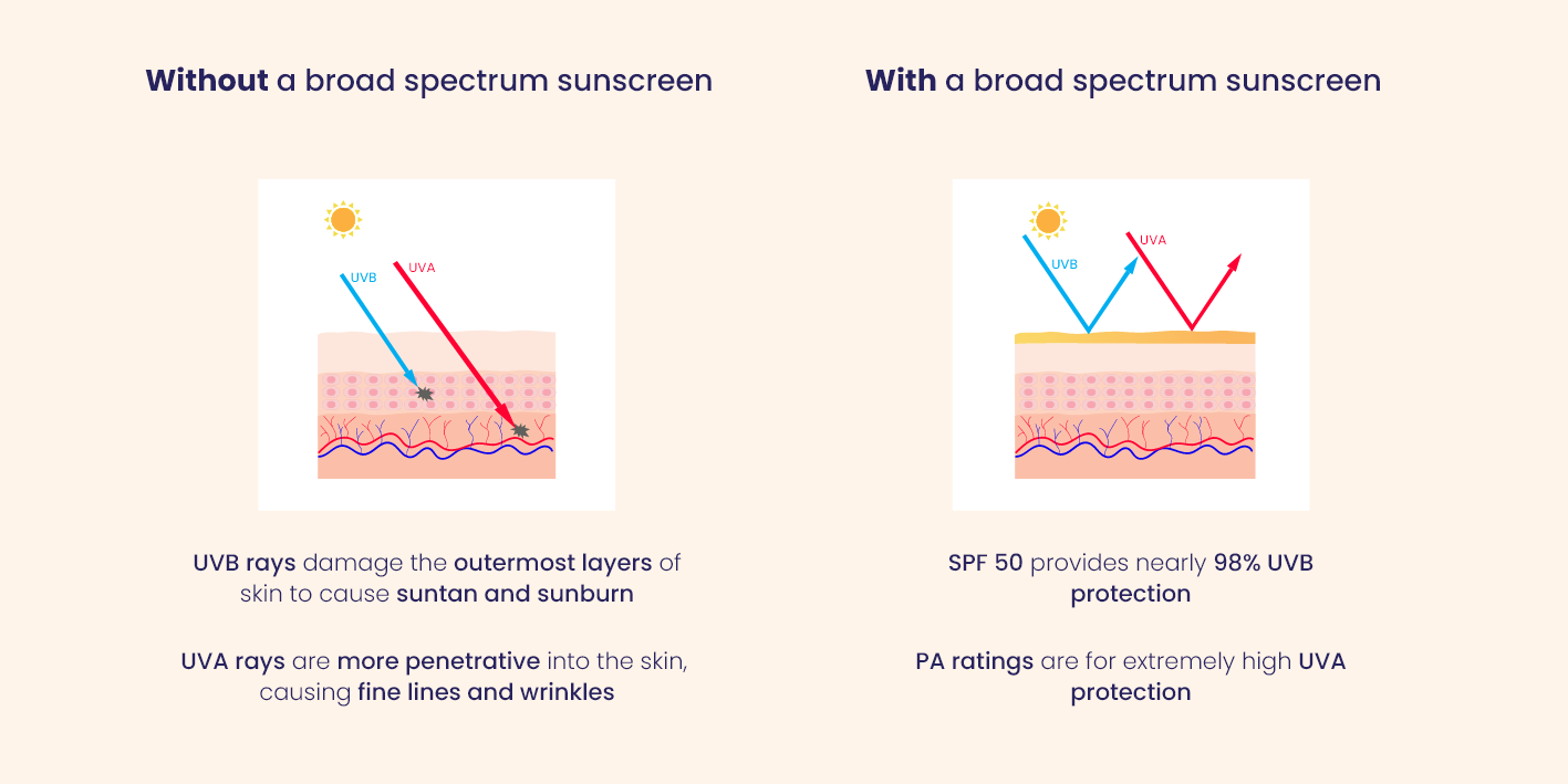 5 Pro Tips to Choose The Right Sunscreen This Summer