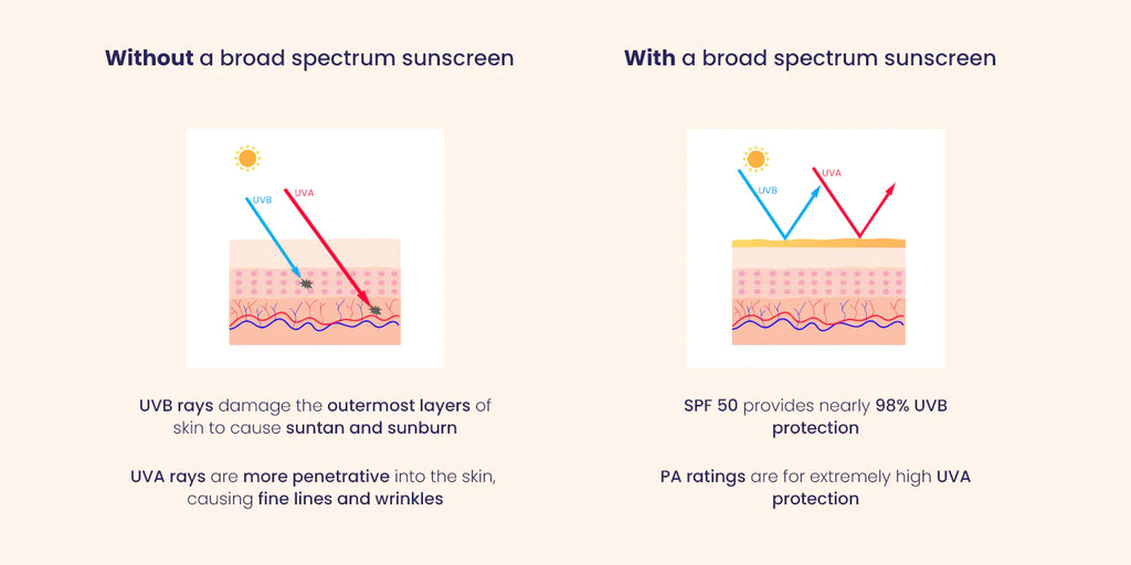 importance-of-broad-spectrum-sunscreen-in-summer