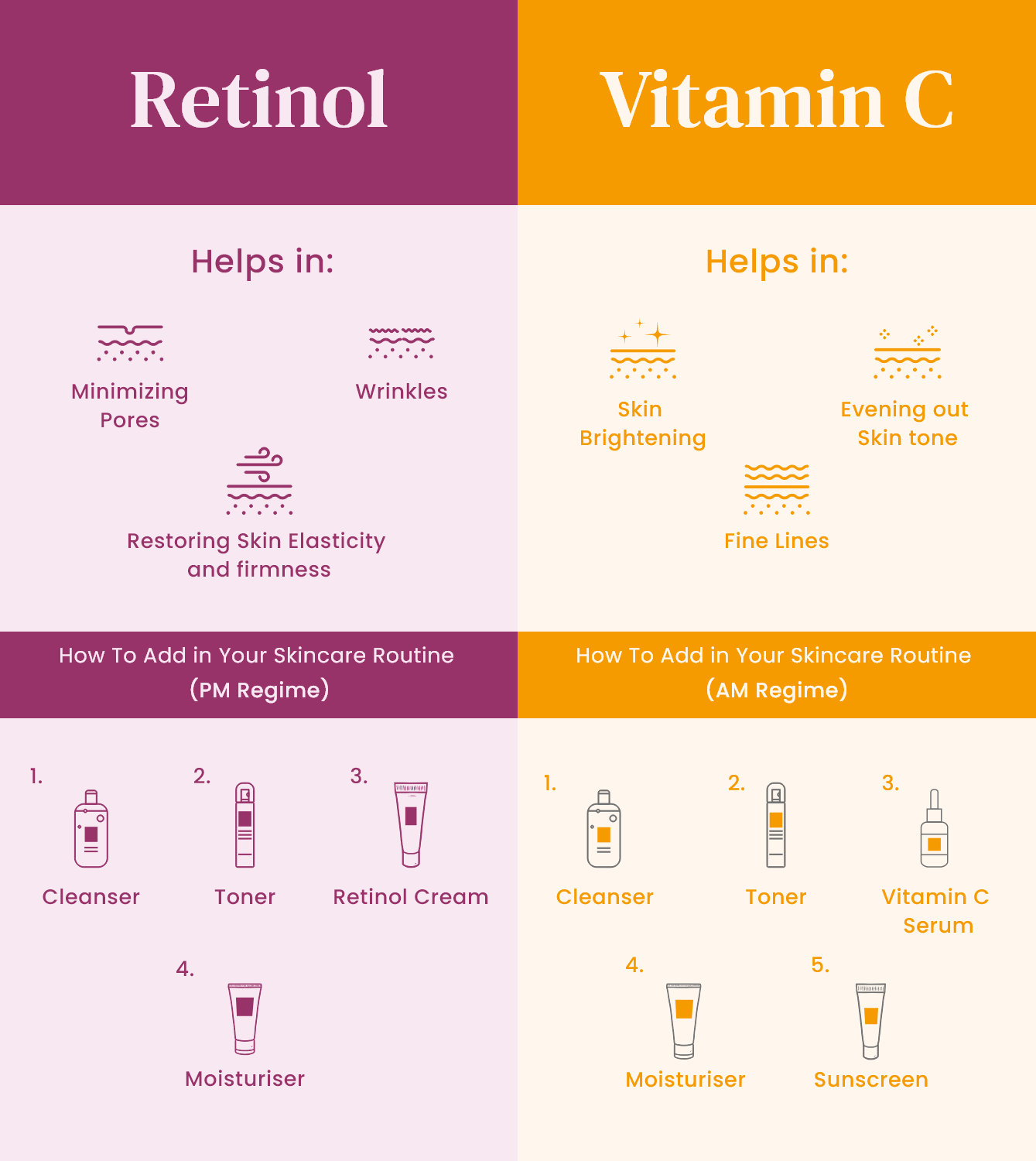 Can Retinol and Vitamin C Work Together For Skin Ageing?
