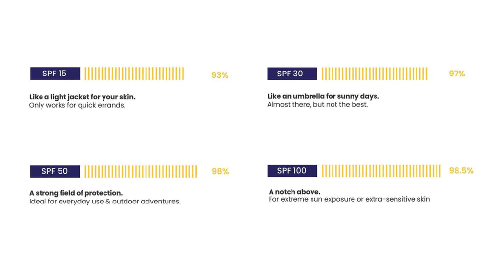 importance-of-sunscreen-for-men