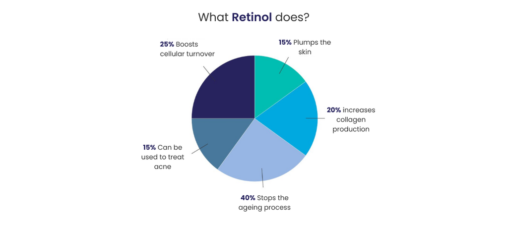 what-retinol-does