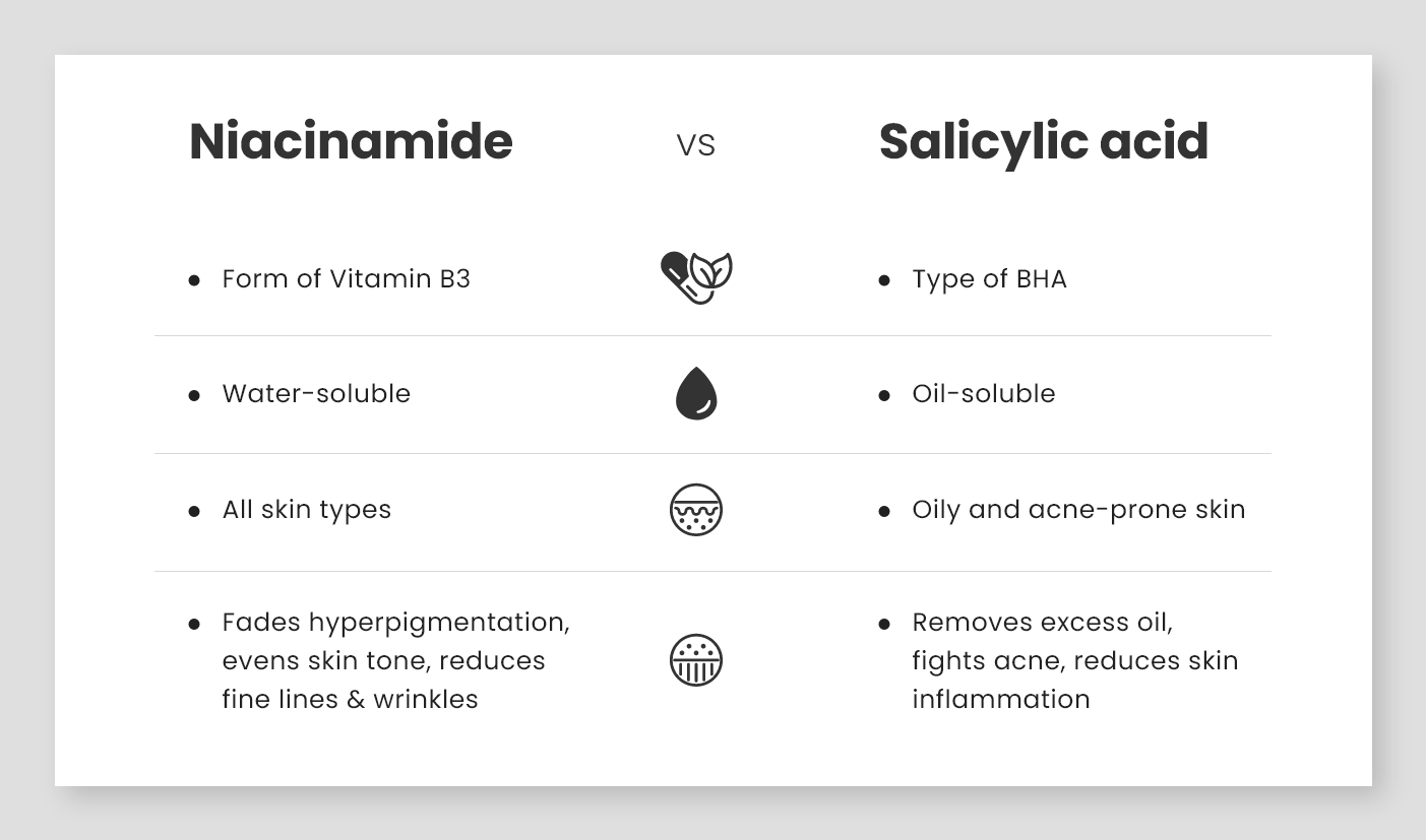 Can Salicylic Acid Work with Niacinamide In Same Skin Care Routine? Click to know