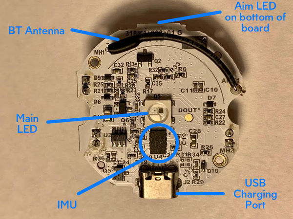 The inside of a Sphero Mini with labels of the different features.