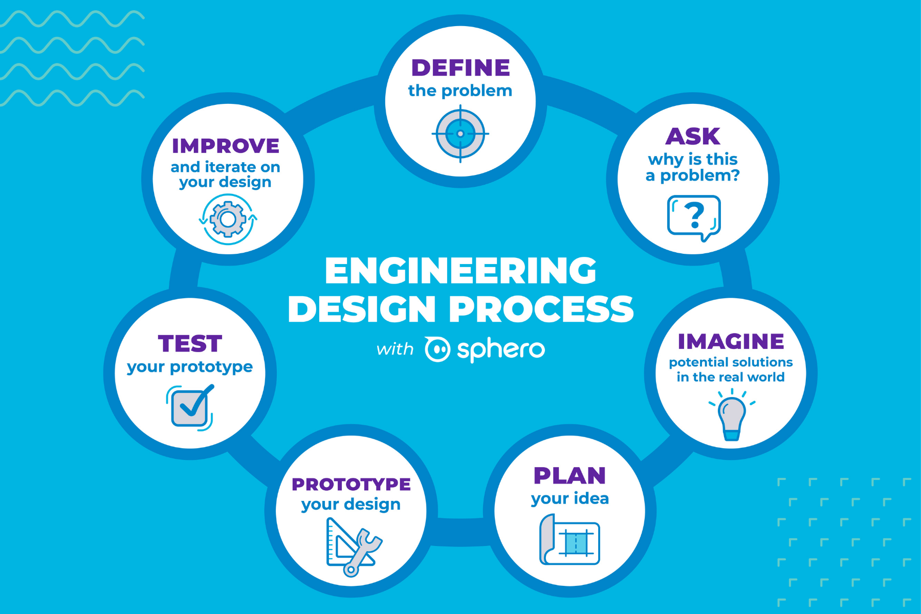 Eight Steps Of Engineering Design Process - Design Talk