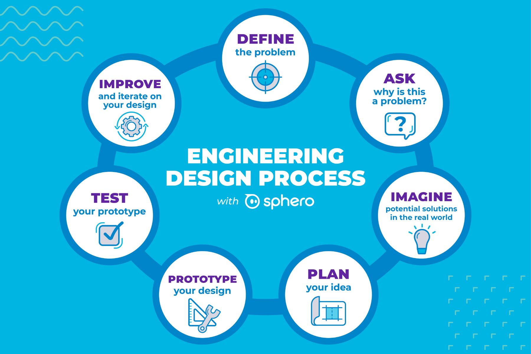 research on engineering design process