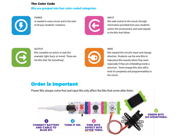 A color code chart for littleBits that shows each Bit function.