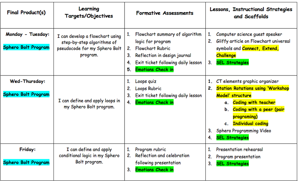 This is an adaptation of the ‘Student Learning Guide’ by PBLWorks.