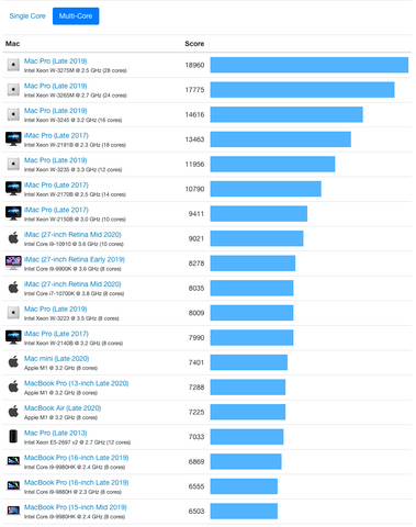 Geekbench Broser Mac Multi-core