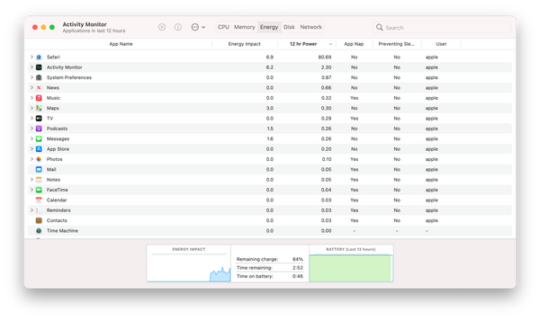 Activity Monitor Energy tab