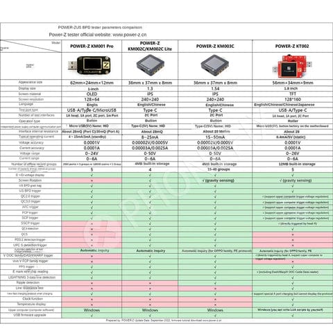 POWER-Z KM003C USB-C Tester PD3.1 QC5.0 Voltage Current