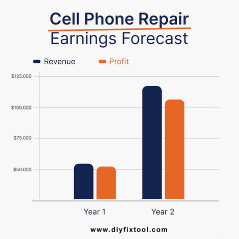 To Become a Cell Phone Repair Technician | All you Need