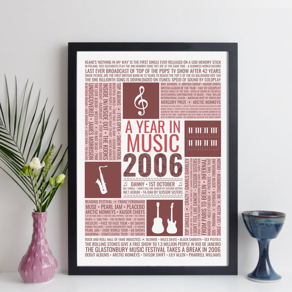 personalised 16tyh birthday music print