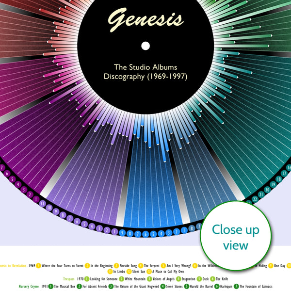 Genesis Discography Wheel Print - close up