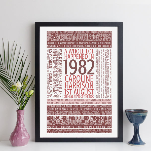 personalised 40th birthday facts print