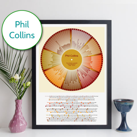 Phil Collins discography wheel print