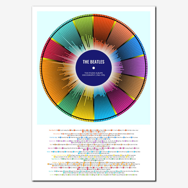 The Beatles Discography Wheel Print