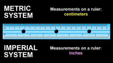 US Measurement