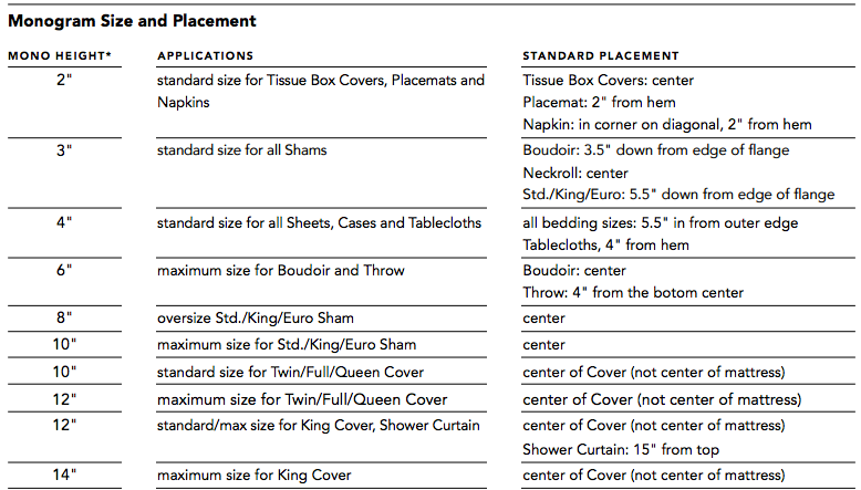 Matouk Bedding Monogram Size Chart