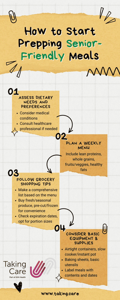 Infographic - meal plans for seniors
