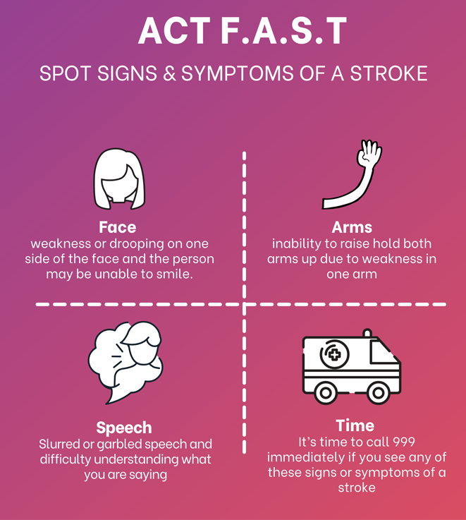 Act FAST - stroke prevention