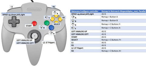 Mapping Instruction of N64 controllers