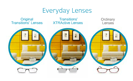 Pros Vs Cons of Transition Lenses | Spectacle Shoppe Canada