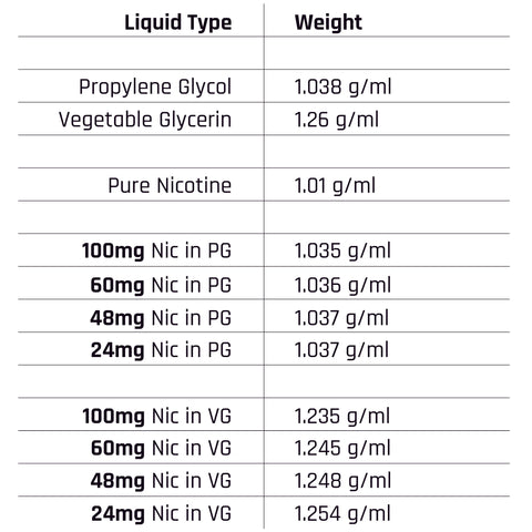 Specific Gravity Chart Of Liquids