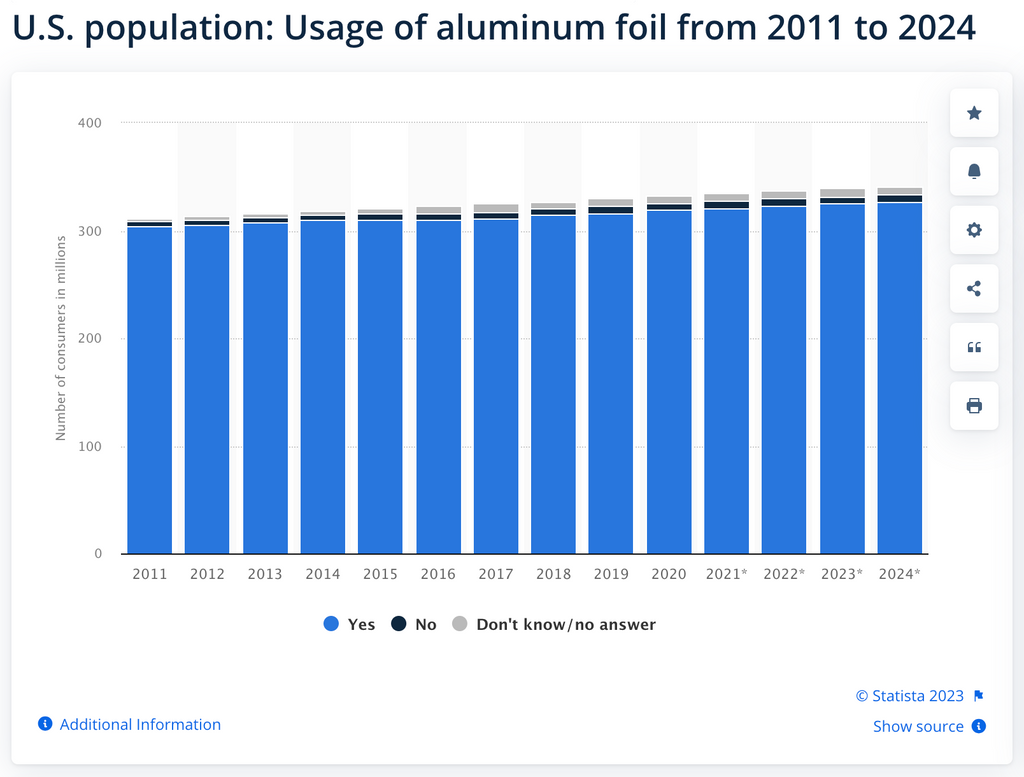 Aluminum Foil Alternative