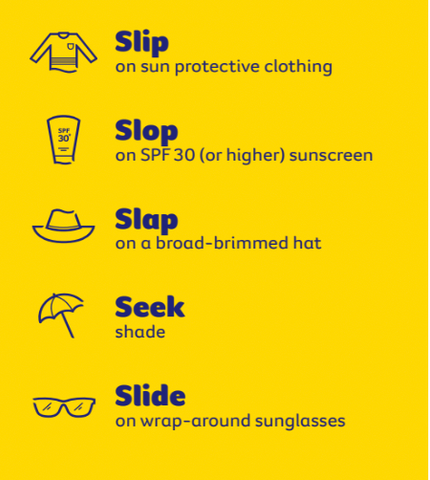 5 Steps of SunSmart