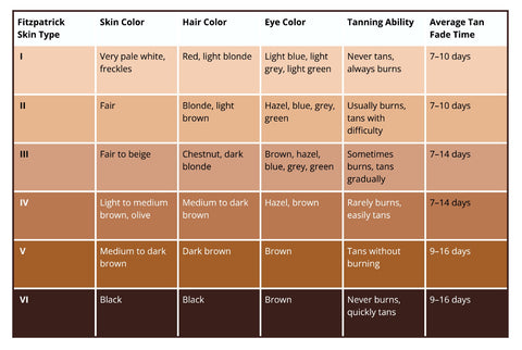 Fitzpatrick skin type scale—how long does it take for a tan to fade—SwimZip sun protective swimwear