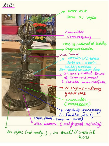 Vajra Bell for Sound Healing