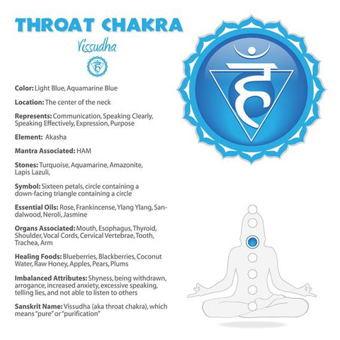 Guide to heal throat chakra