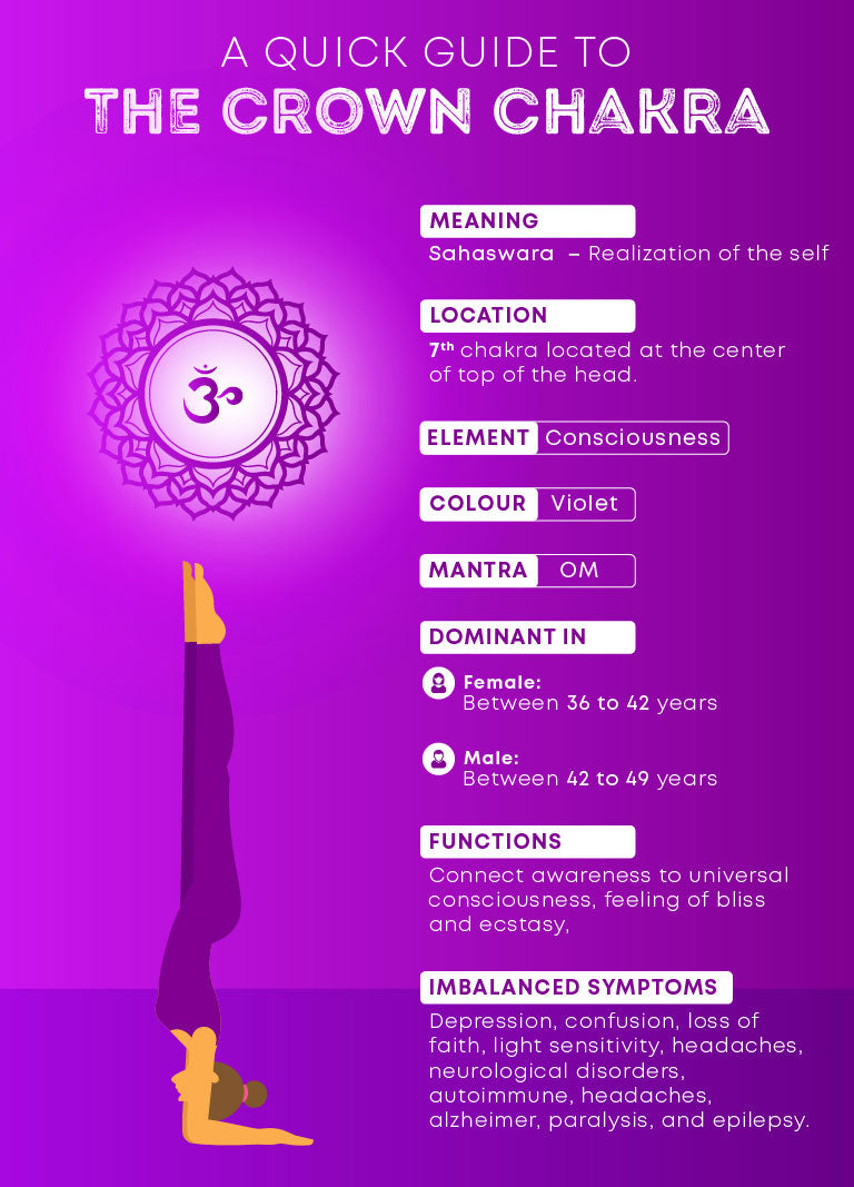 Ultimate online guide for Crown Chakra