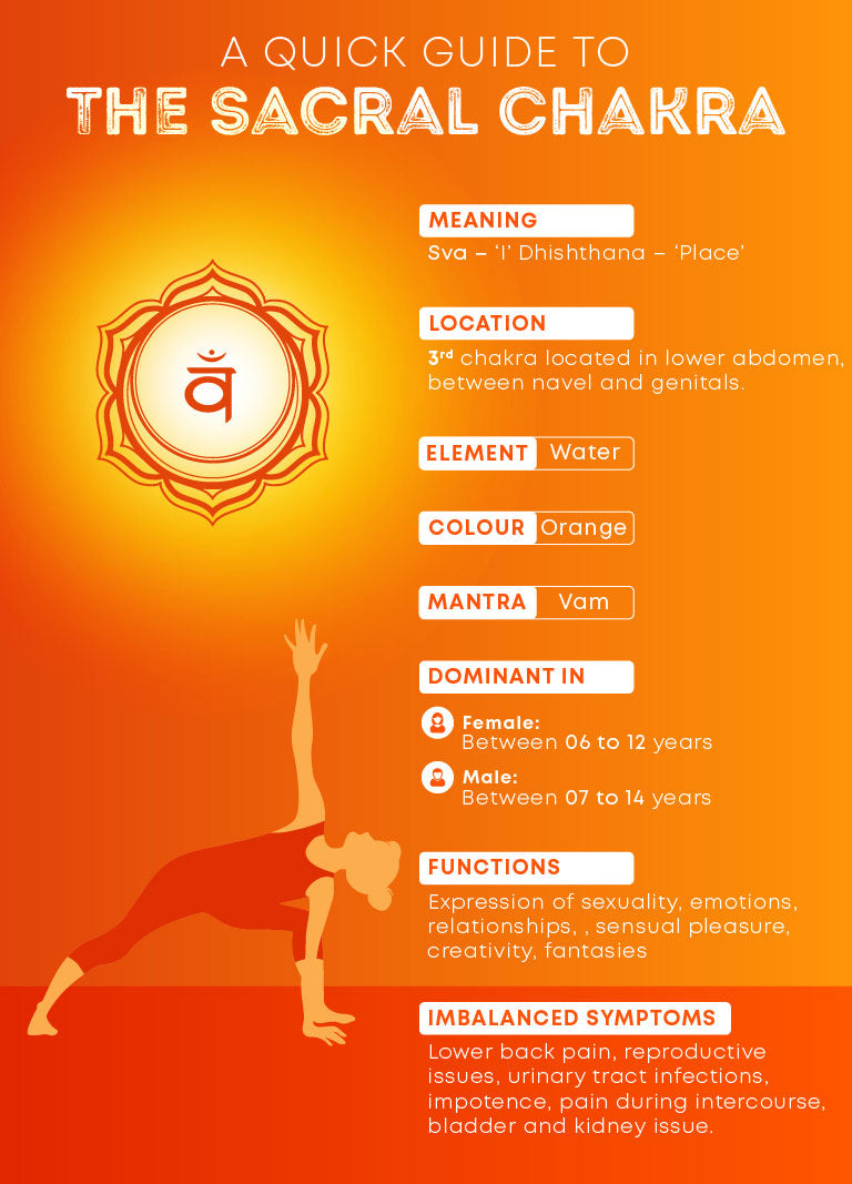 Sacral Chakra Guide for Healing and Balancing
