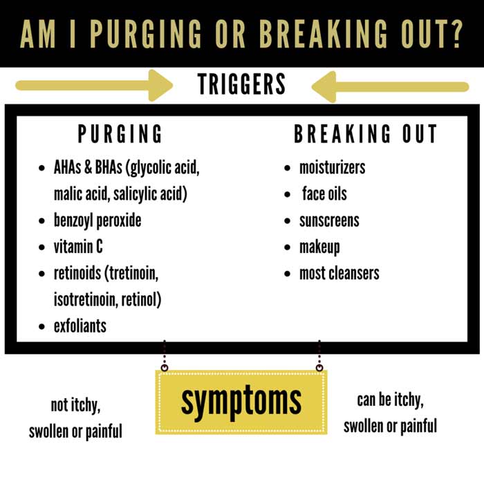 purging or breaking out