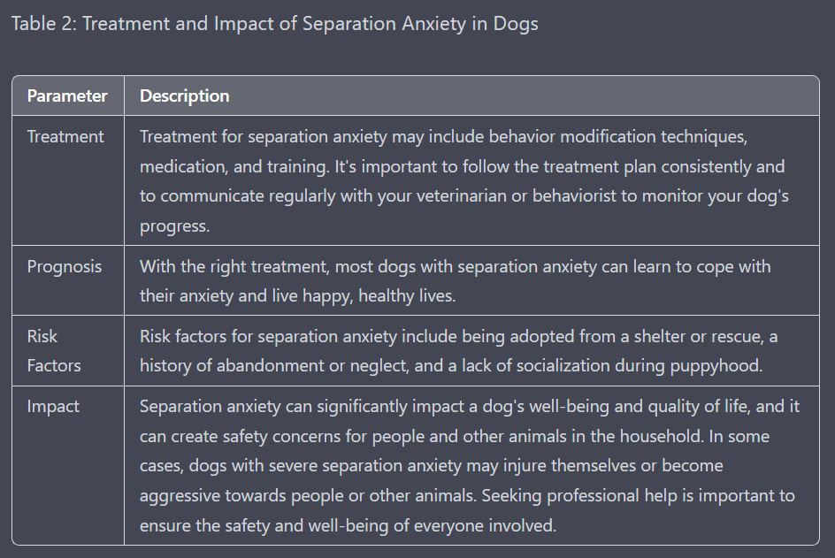 What can you give a dog with anxiety?