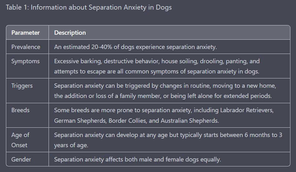 How to get a free service dog for anxiety?