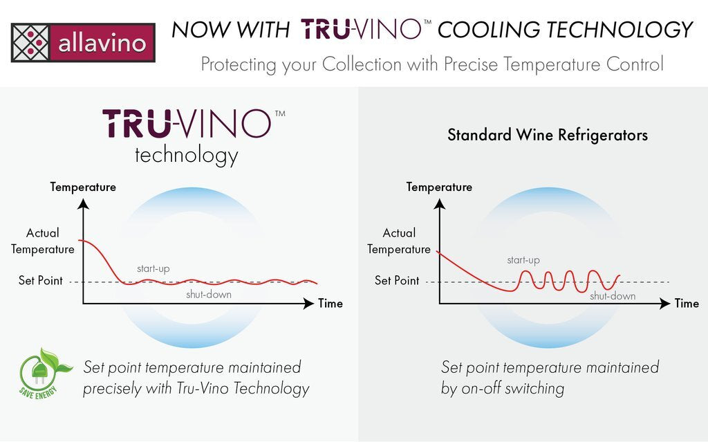 Now with Tru-Vino cooling technology