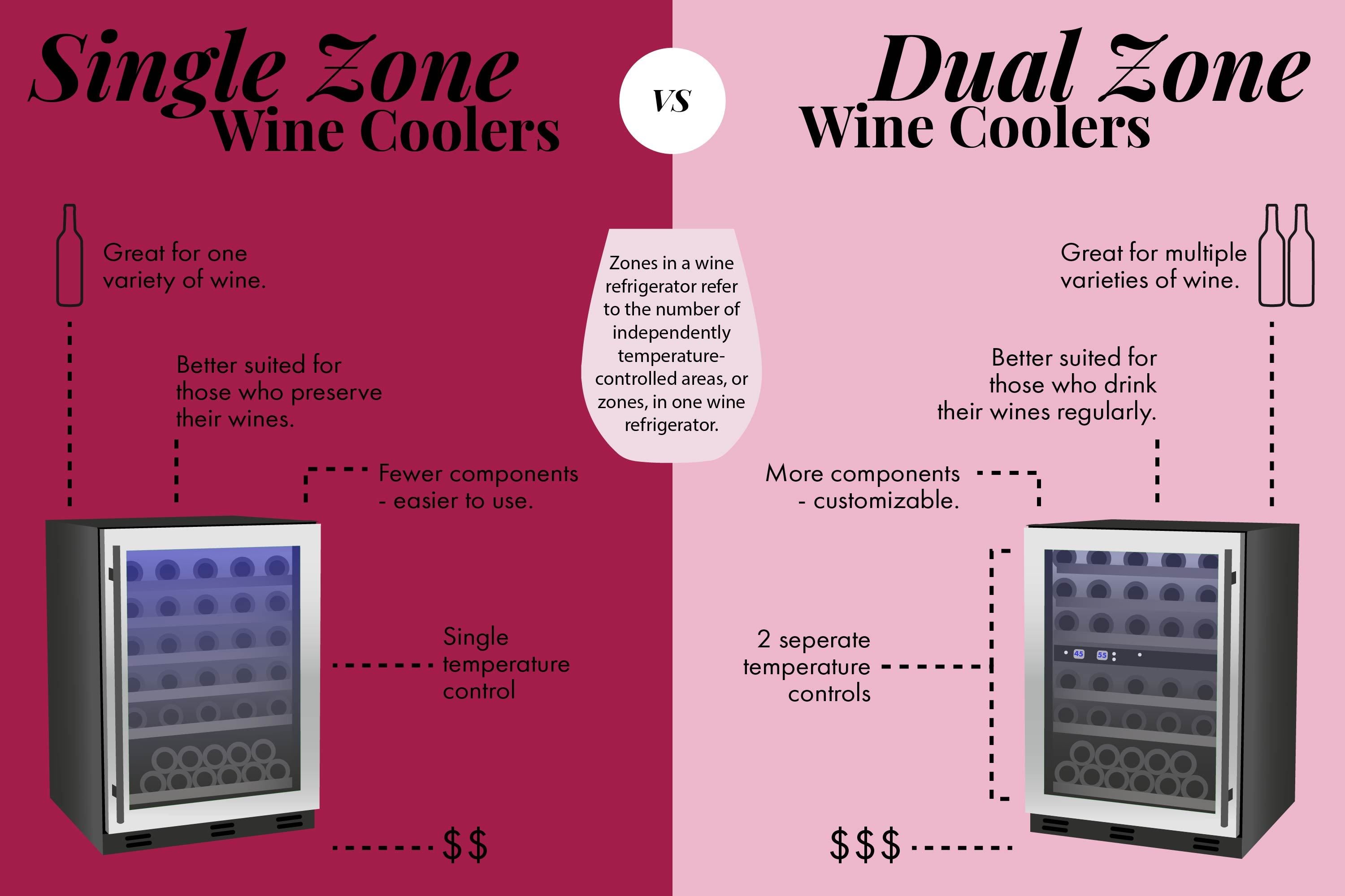 Single versus dual zone coolers