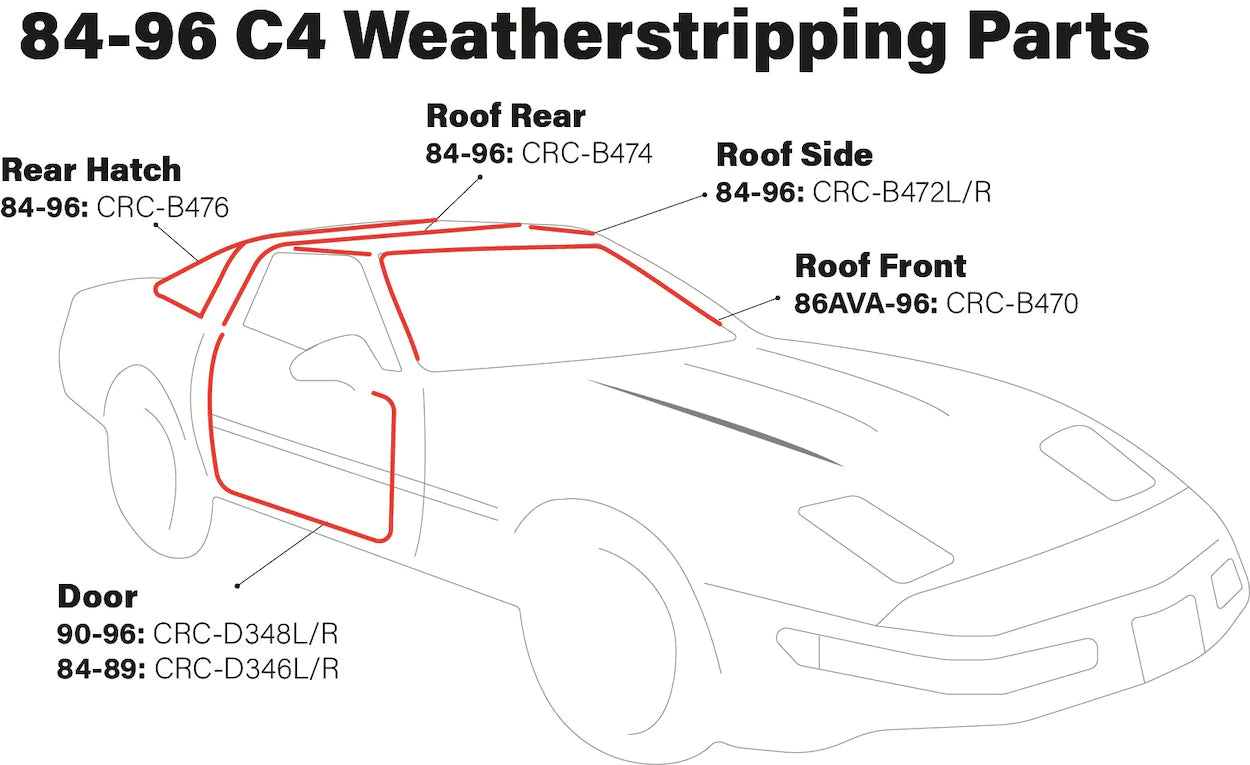 C4: 84-96 Door, Body, & Misc. Parts