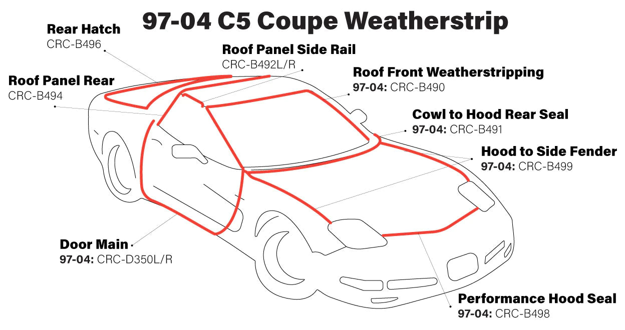 97-04 C5 Coupe Weatherstripping