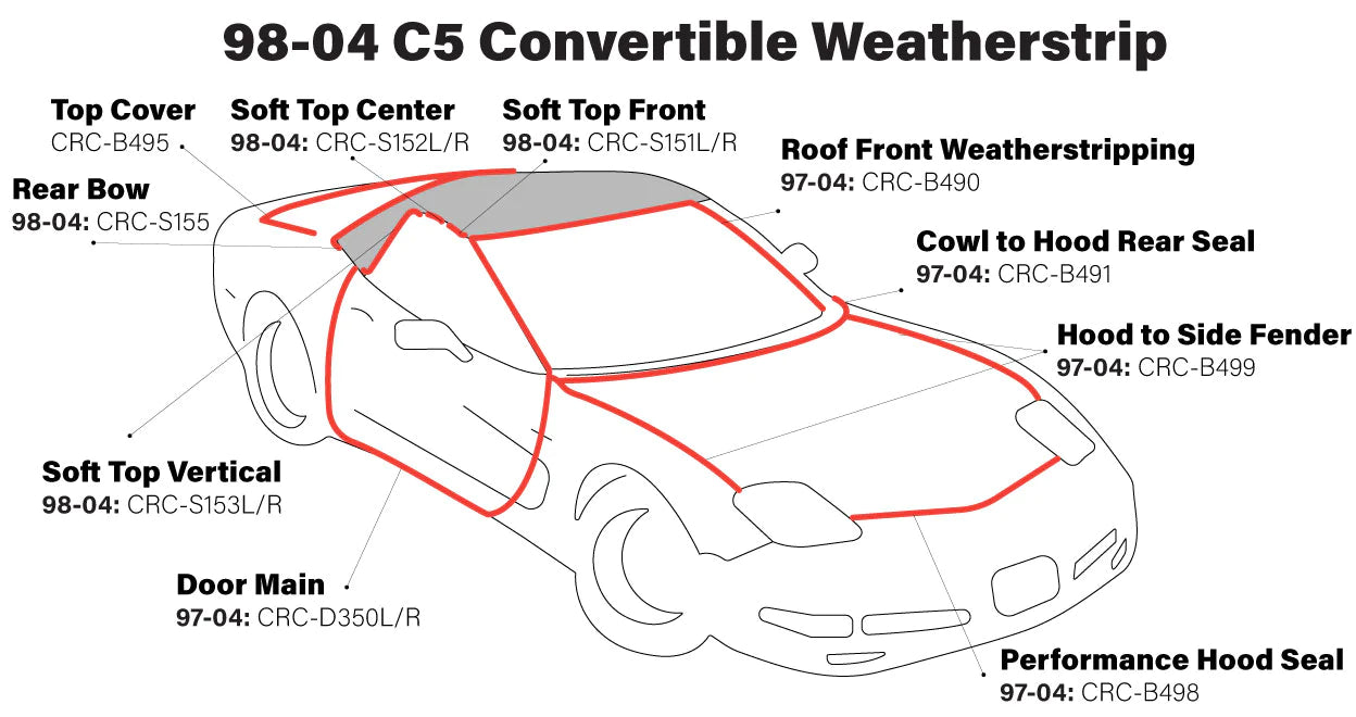 98-04 C5 Convertible Weatherstripping