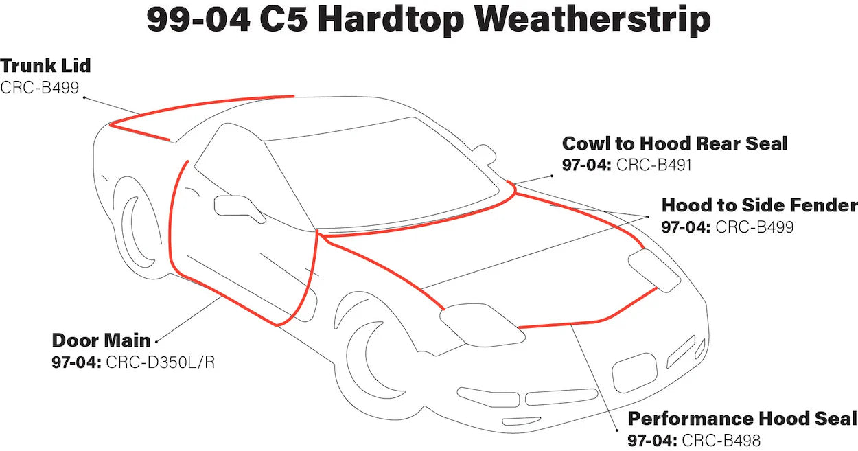 99-04 C5 Hardtop Weatherstripping
